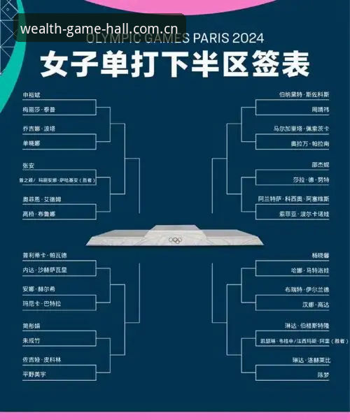 2026法网女单签表详解：中国三金花首轮对阵与保分压力分析